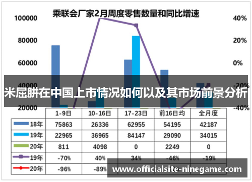 米屈肼在中国上市情况如何以及其市场前景分析